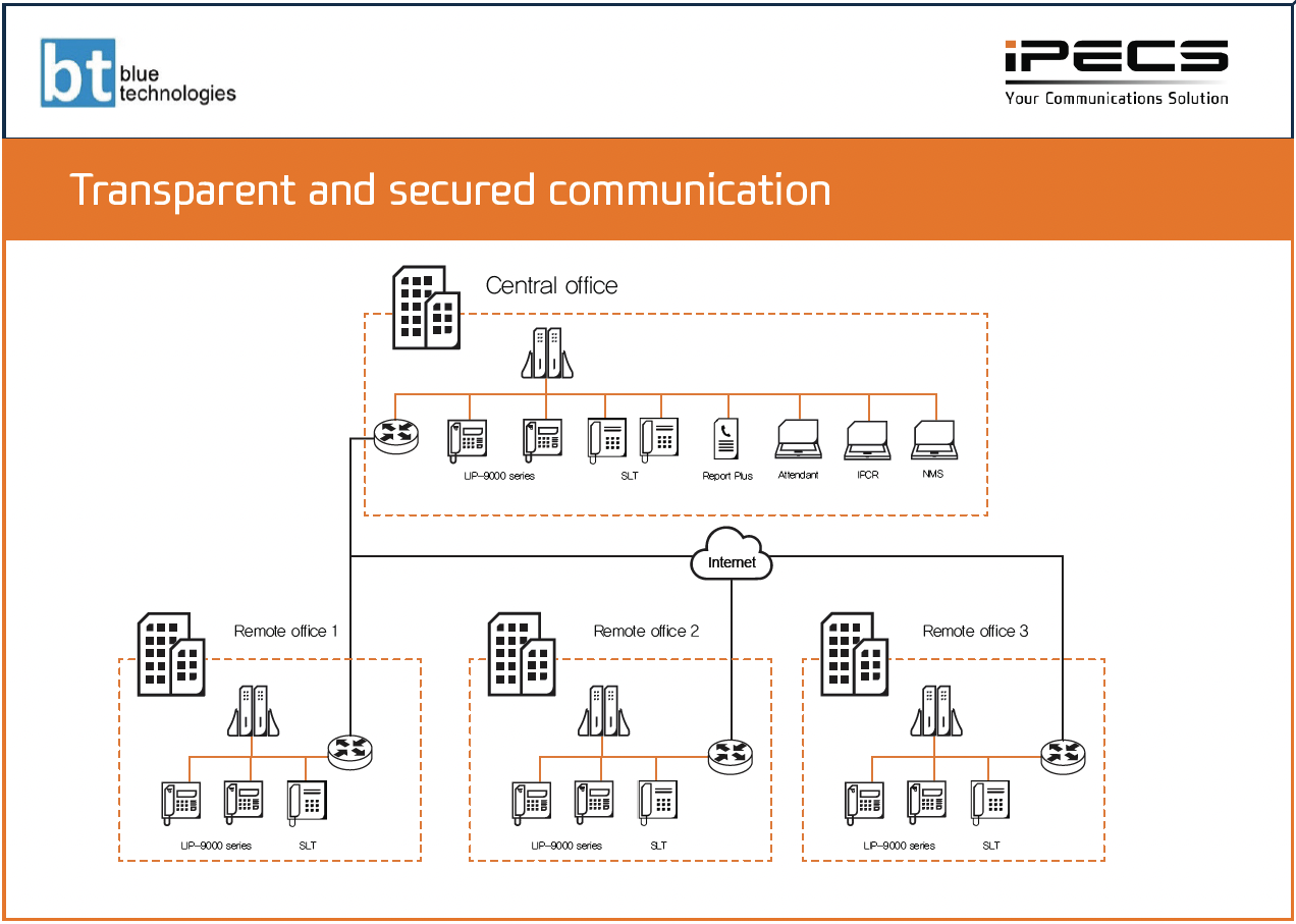 Technical Architecture