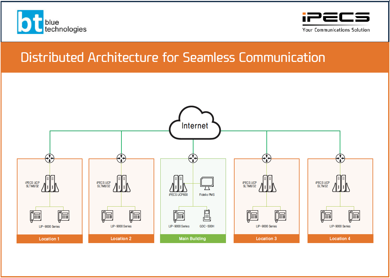 Technical Architecture
