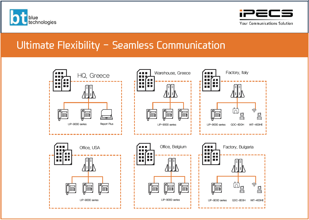 Technical Architecture